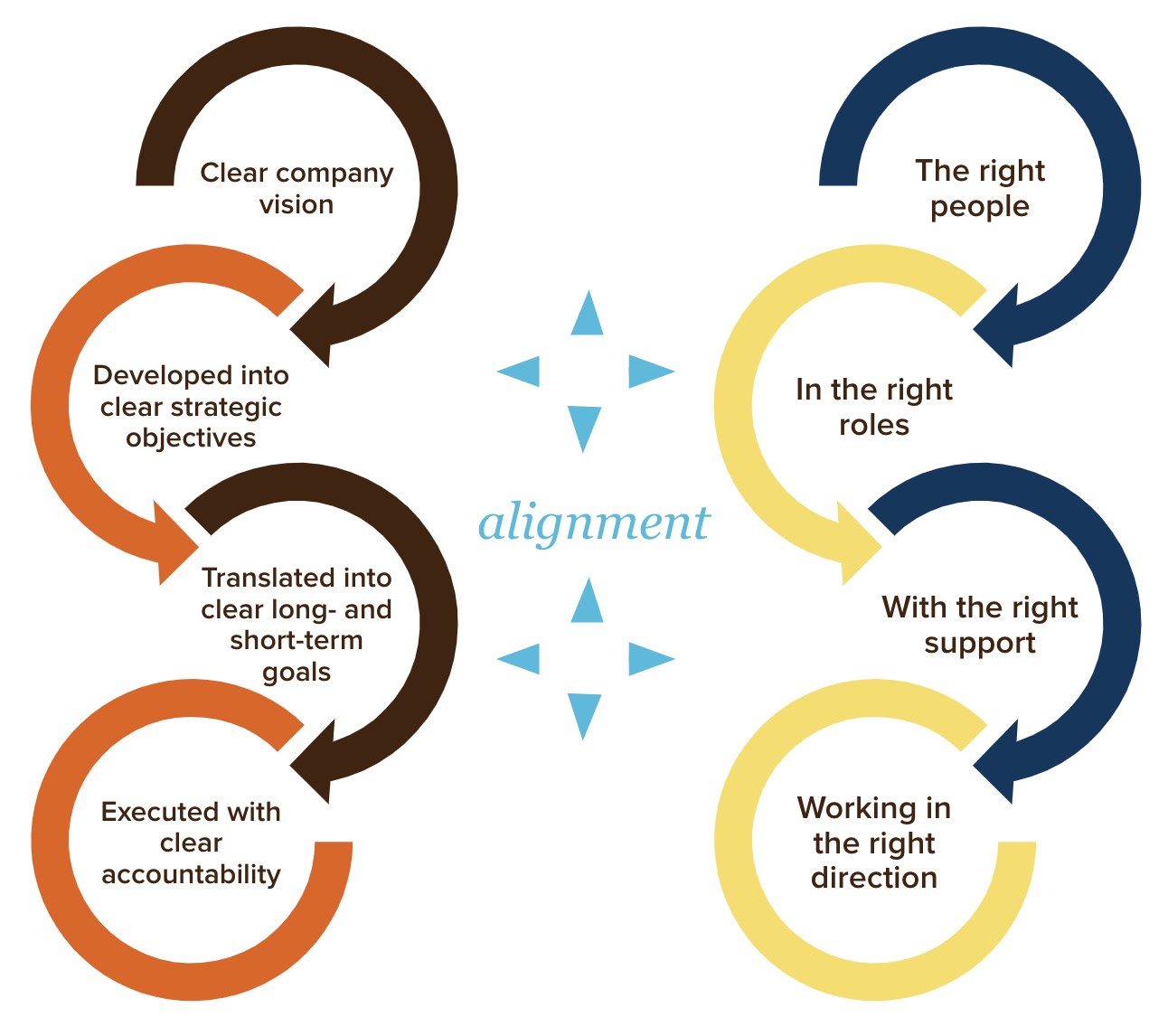 Company-People alignment graphic